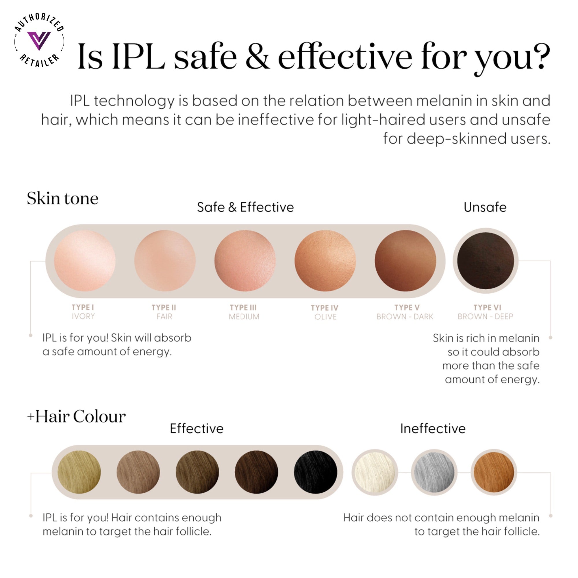 SmoothSkin Pure Mini Lite – Ultrafast IPL Hair Removal Device