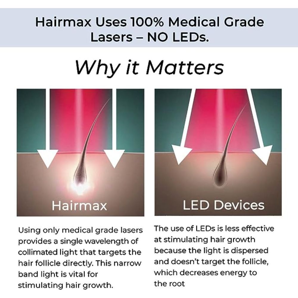 Hairmax LaserBand 41 Comfortflex (FDA Cleared)