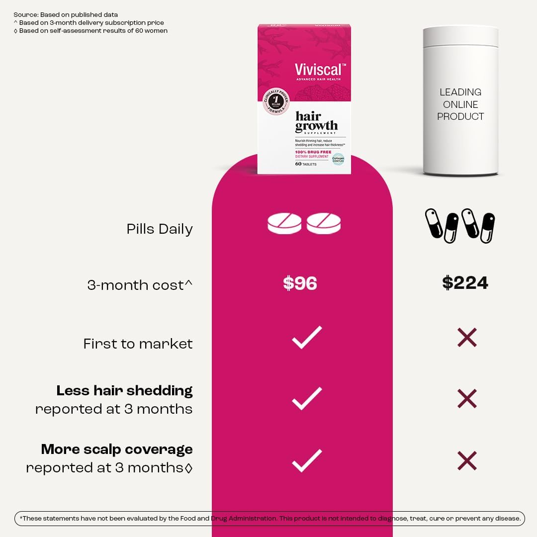 Viviscal Advanced Hair Health Supplements For Women 60 Tablets (1 Month Supply)