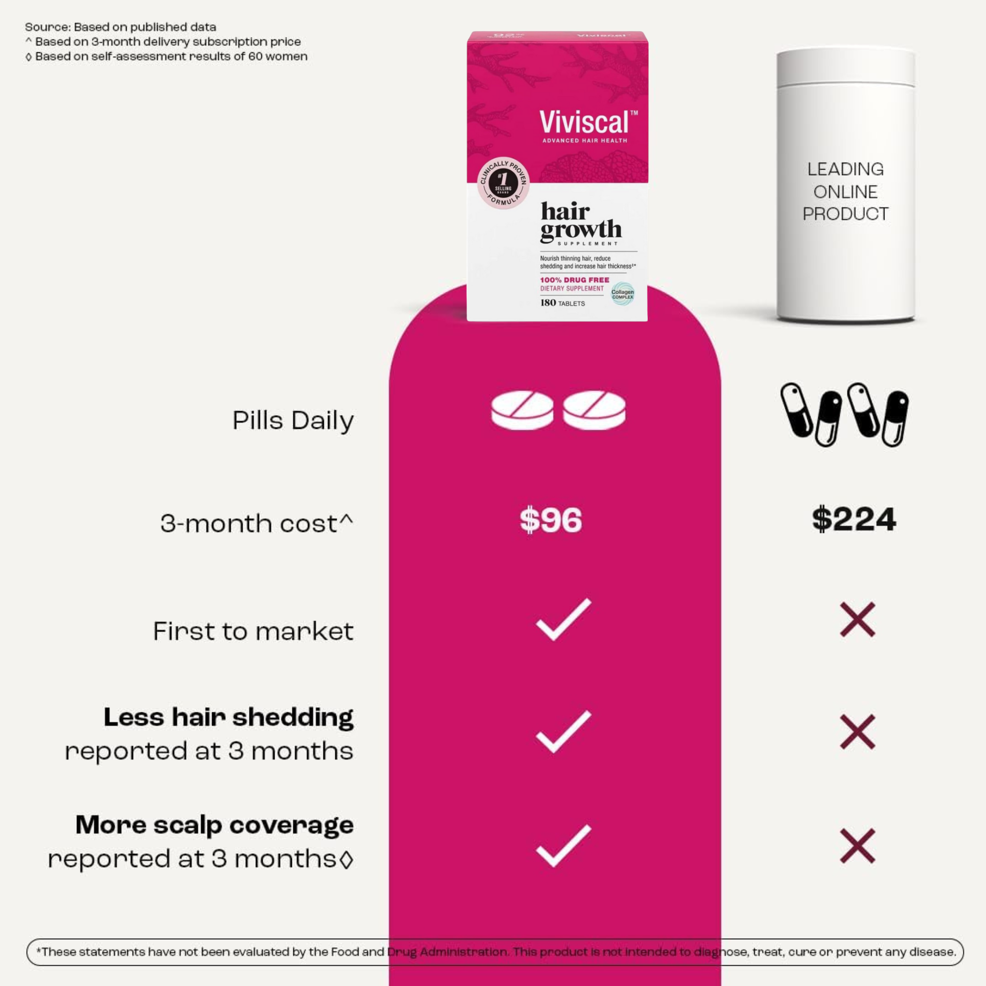 Viviscal Advanced  Hair Growth Supplements For Women | Effective Hair Loss Solutions for Women - 180 Tablets (3 Month Supply)