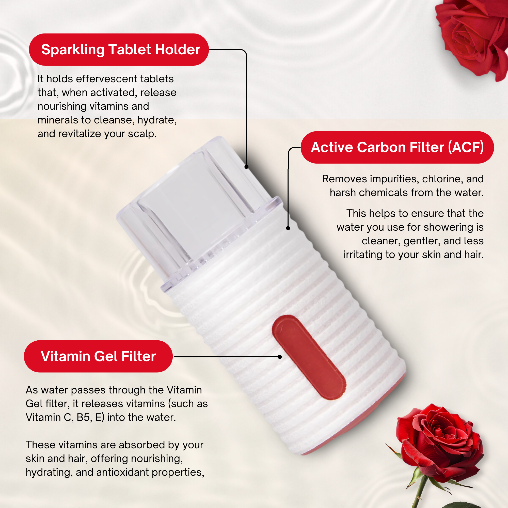 K-HeadSpa ACF Fiber Filter with Vitamin Gel & Sparkling Tablet Holder - Rose