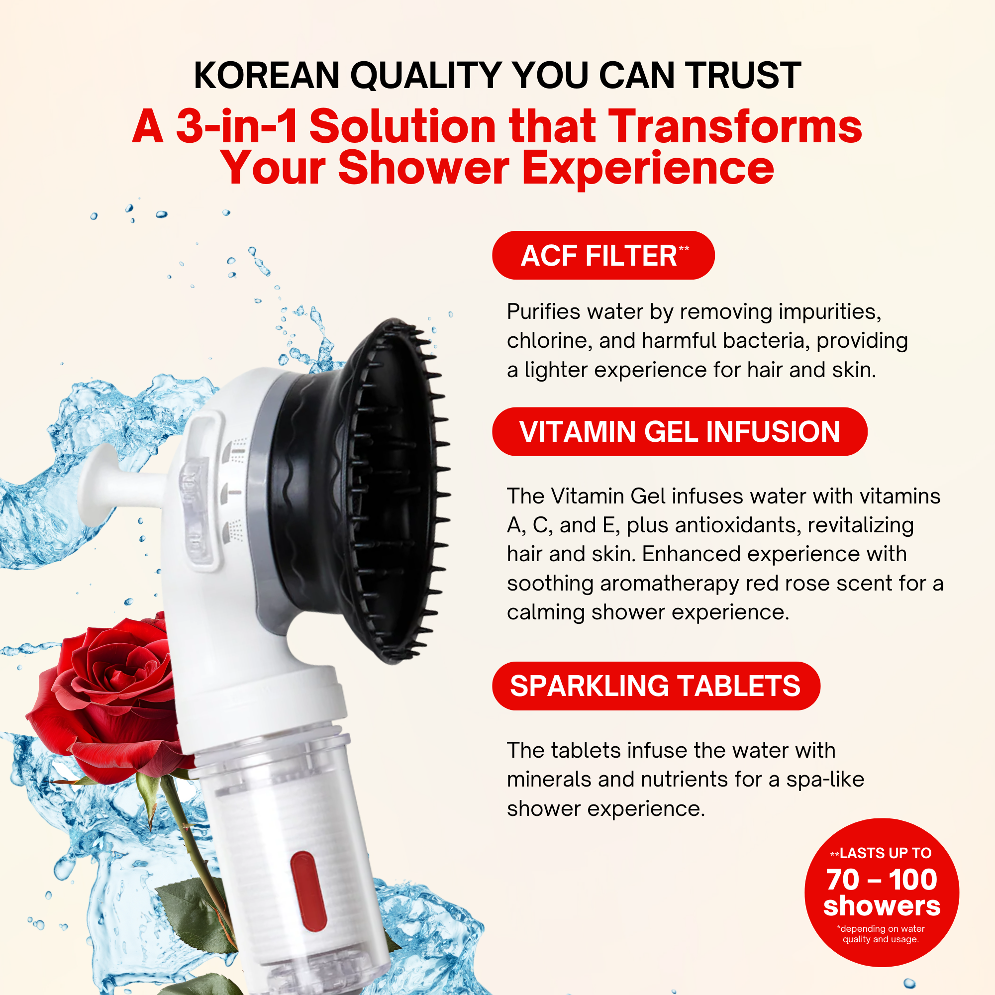 K-HeadSpa Water Filtration Shower System with Massage Head, Activated Carbon Filter, Vitamin Gel & Holder – Rose