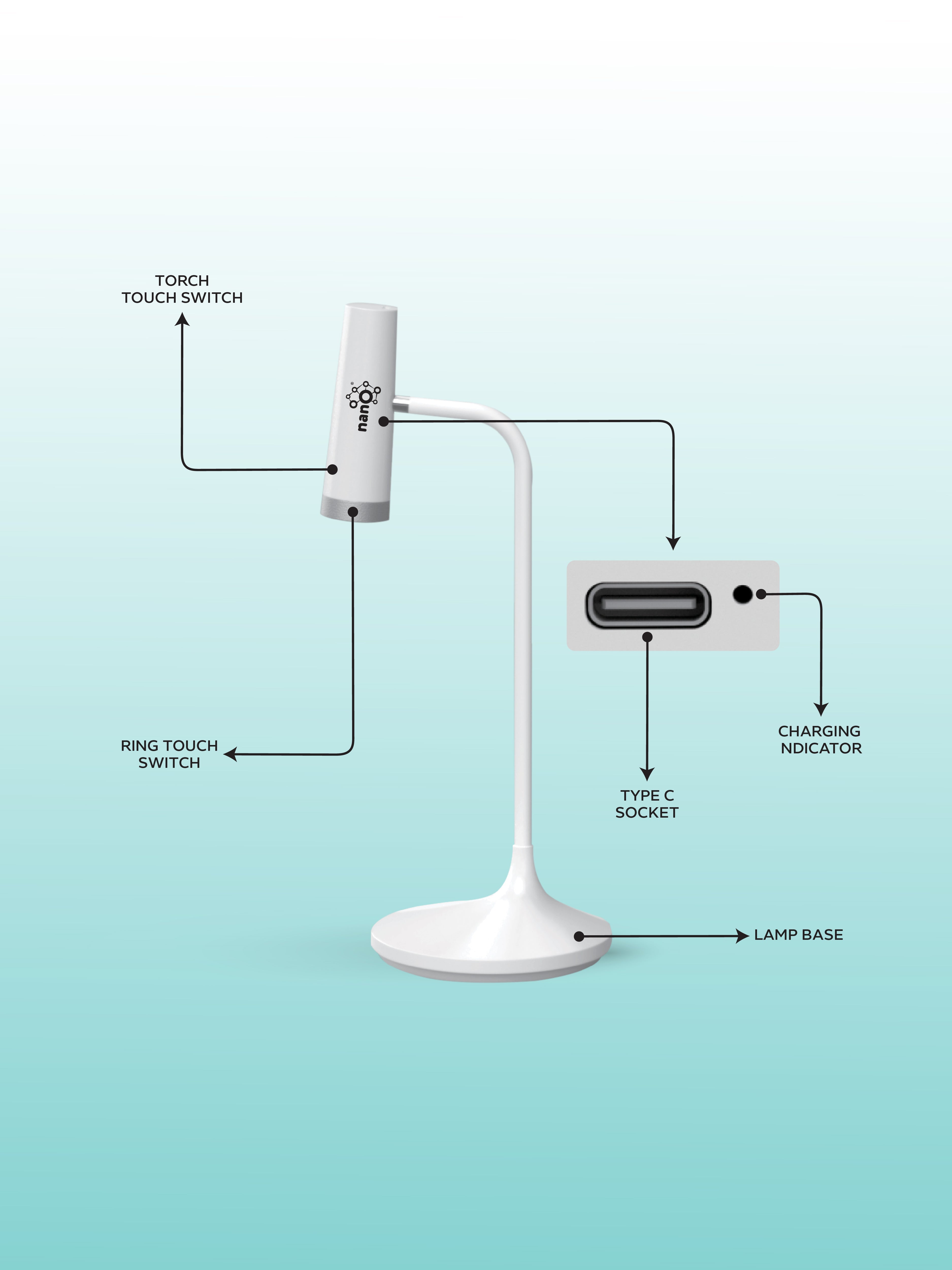 Nano® Pro Tip Glow LED 3w