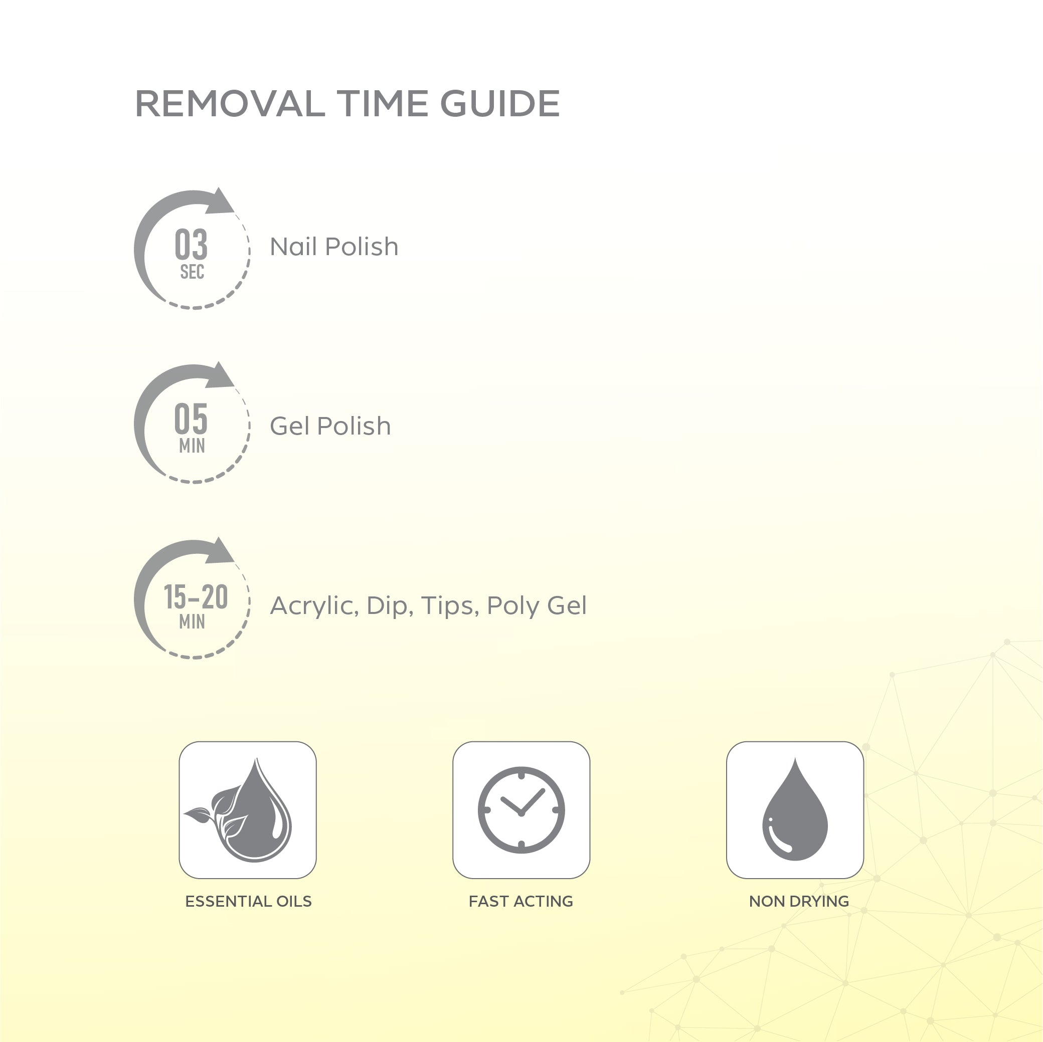 Nano® 3-IN-1 Nail Remover – 120ml | Professional Gel, Acrylic & Polish Remover | Nourishing Oil-Infused Formula