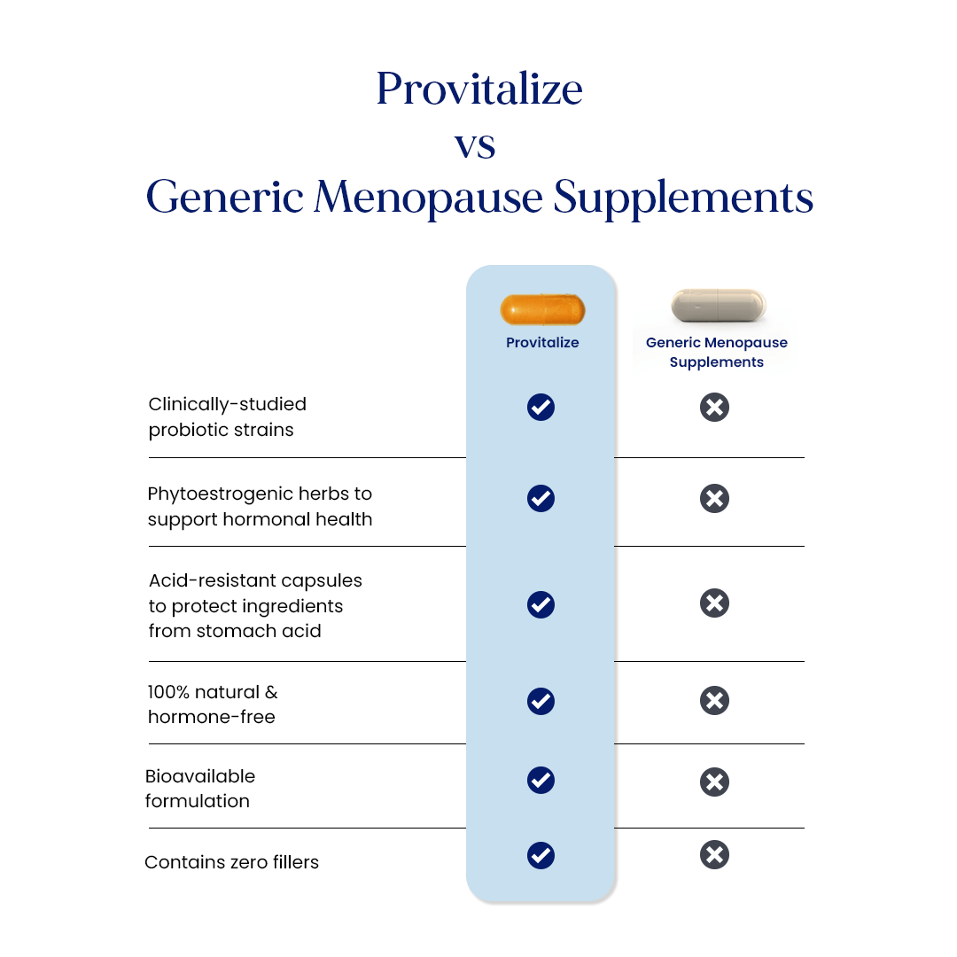 Original Provitalize | Natural Menopause Probiotics for Weight Gain, Hot Flashes, Night Sweats, Low Energy, Mood Swings, Gut Health. Unique Probiotics Formula